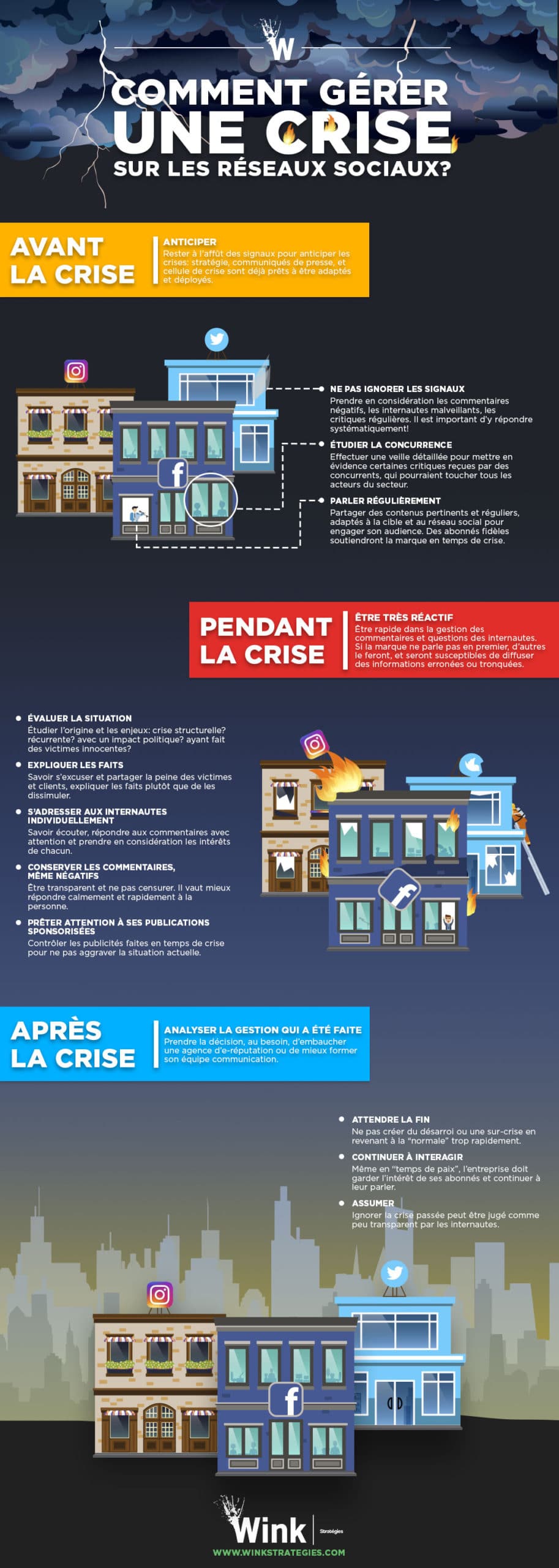 Infographie Comment gérer une crise sur les médias sociaux