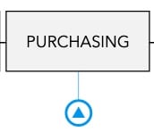 Phase de transaction