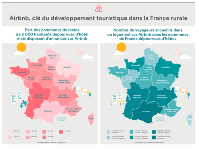 Airbnb s'intéresse au tourisme rural à la grande surprise des OGDs
