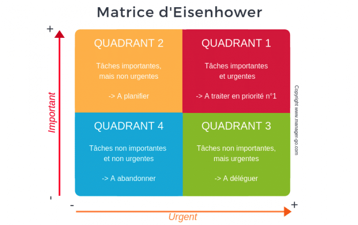 Trier ses tâches grâce à la matrice Eisenhower, clé du succès pour les prestataires touristiques en saison estivale