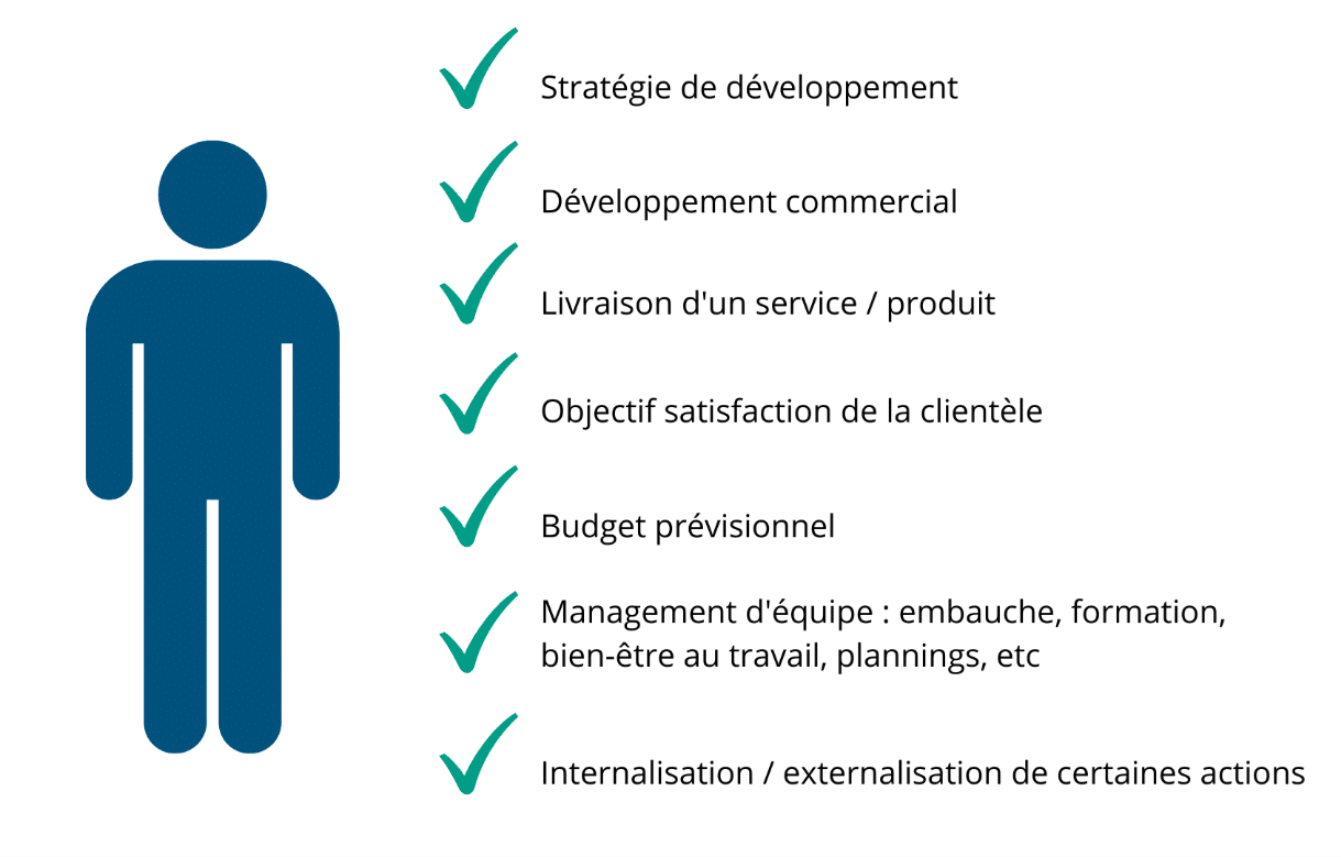 Problématiques prestataire