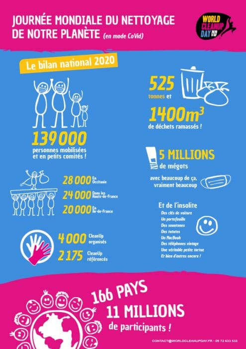 world clean up day bilan 2020