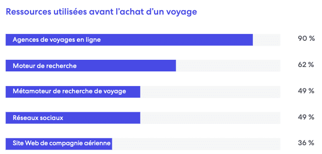 Comment l’IA générative s’apprête révolutionner recherche ligne