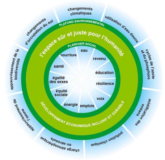 Sentez-vous vent changement dans l’élaboration stratégie développement touristique