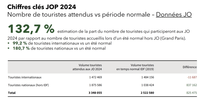 Paris 2024 l’innovation