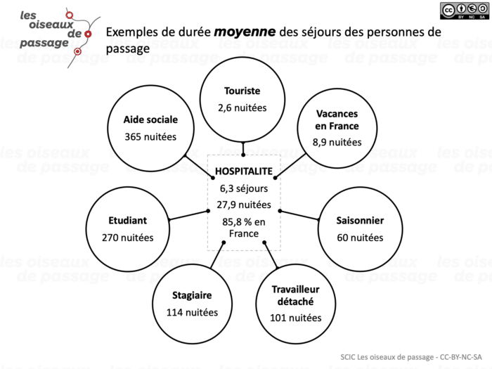 tourisme l’hospitalité