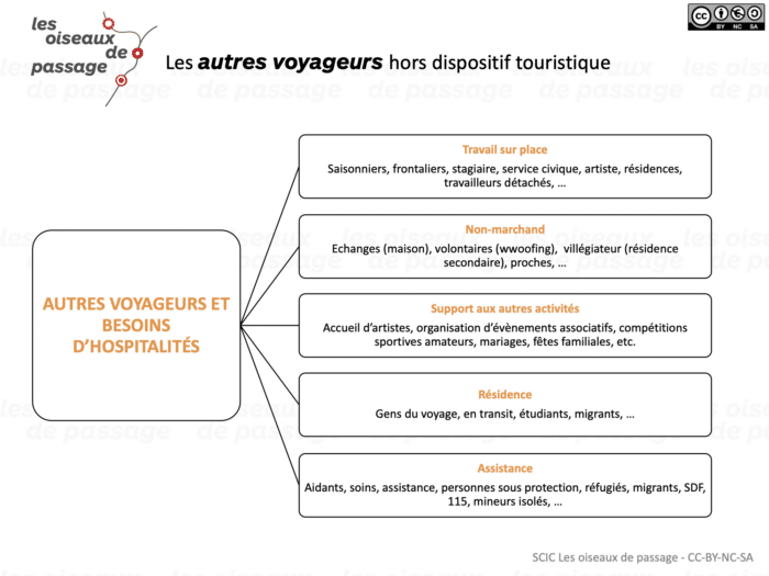 tourisme l’hospitalité