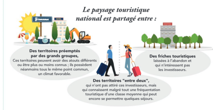 prospective tourisme Atout France &