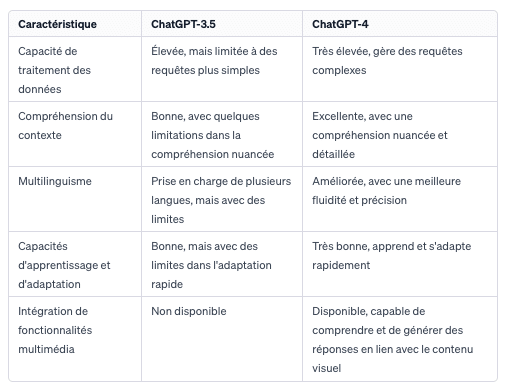 ChatGPT4: trois utilisations tourisme