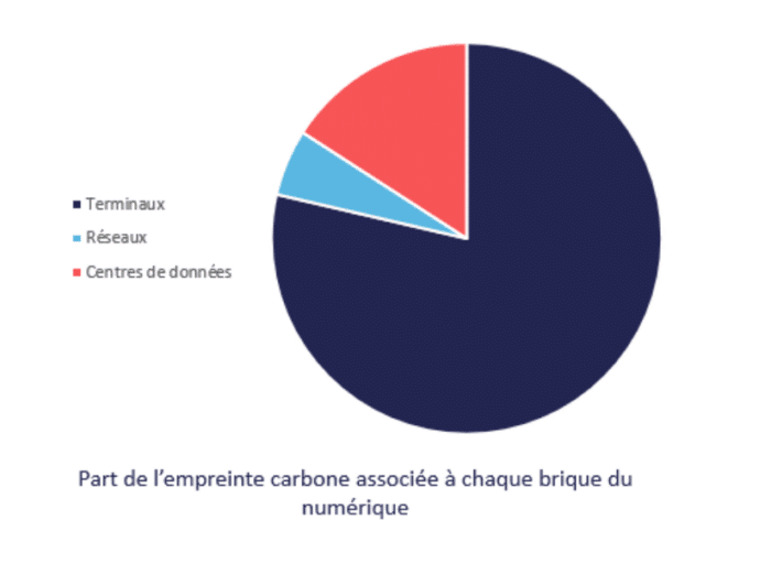 Pour votre informatique, vous serez plus riches, alignés, sûrs sobres adoptant libre