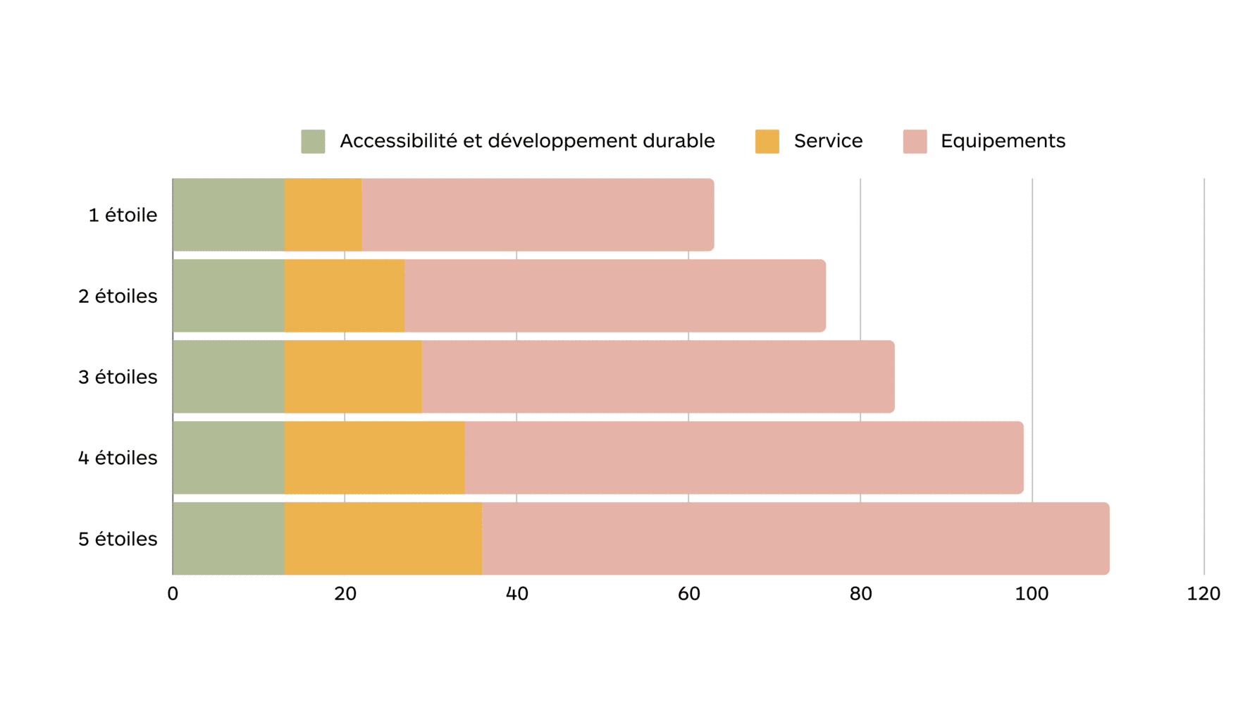 Vers premières Assises l’hospitalité