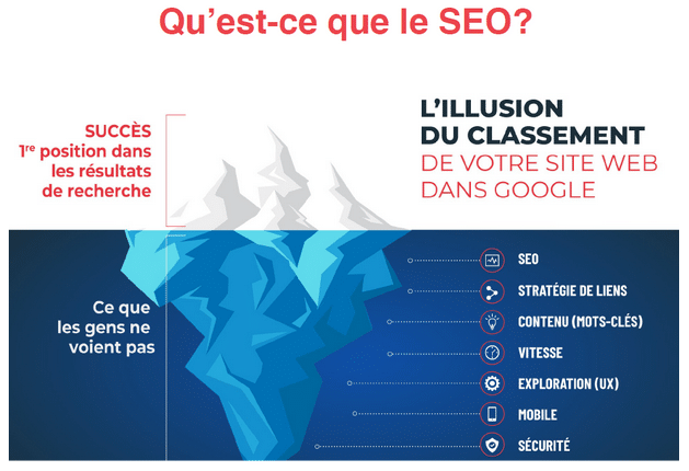 Comment l’IA générative s’apprête révolutionner recherche ligne