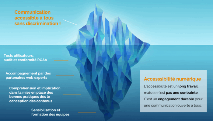 Infographie sur l'accessibilité numérique dans le mode du tourisme